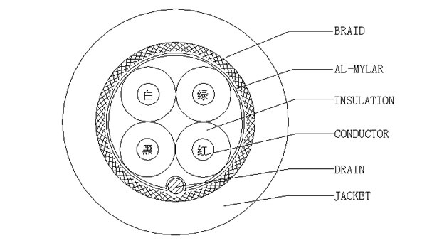 #282C+282C+AEB