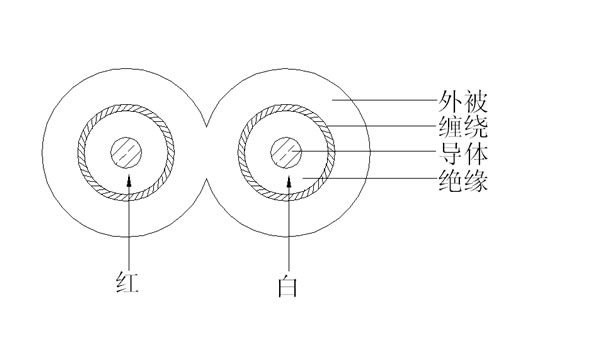 (2C+S)2F