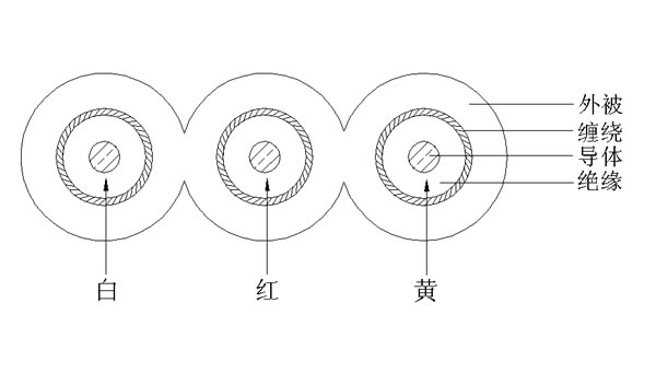 (1C+S)-3F(׼tS)