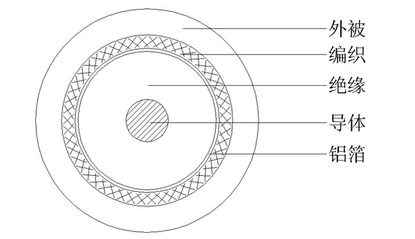 1C+AB()