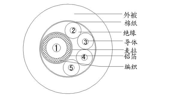 1C+MAB+4C