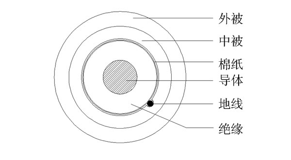 1C+E+޼