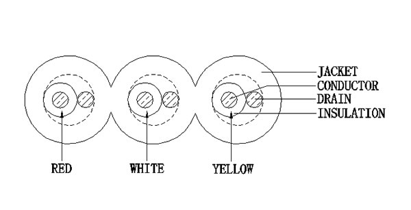 1C+E+3F