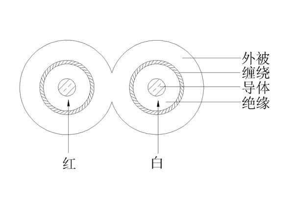 1C+S+2F()