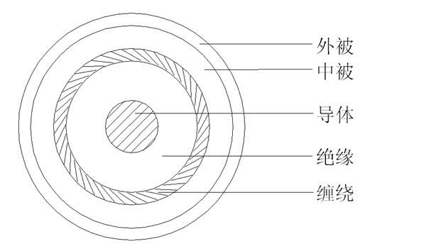 1C+S+pⱻ