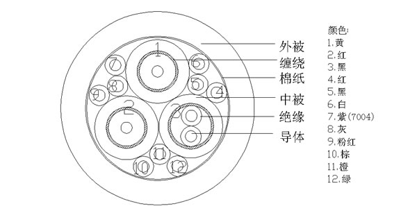 1coax+1coax+2C+9C