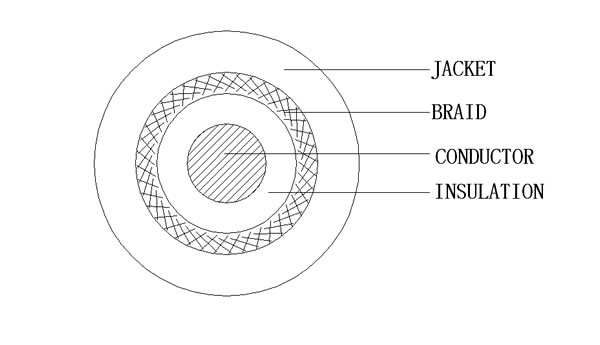 1Coax(B)