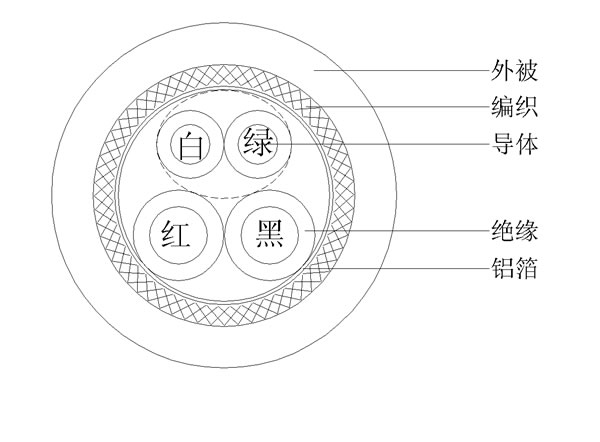 1P+2C+AB()