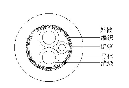 2C+1C()1