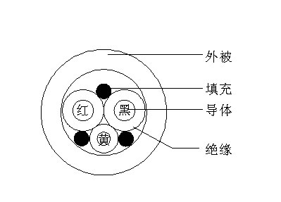 2C+1C()