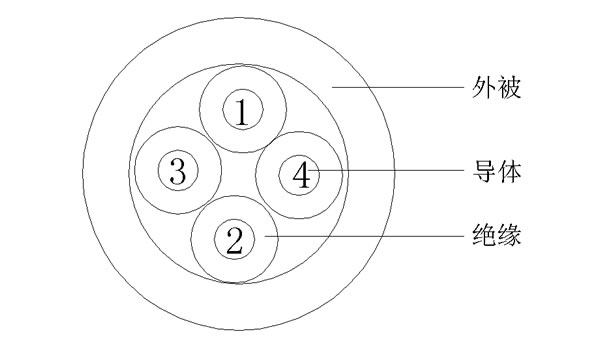 2C+2C( (du))