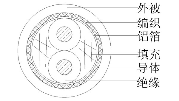 2C+AB()