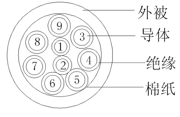 2C+7C+M