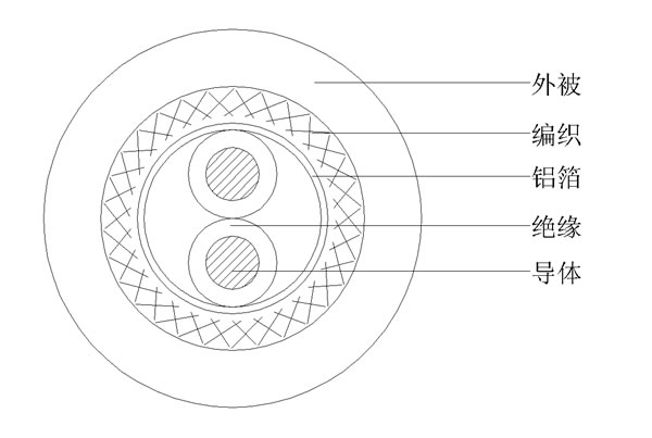 2C+AB()