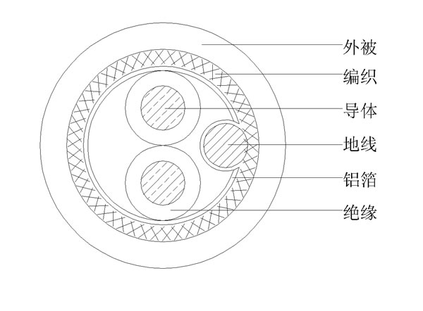 2C+AEB()