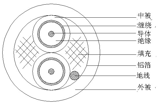 2COAX+EA