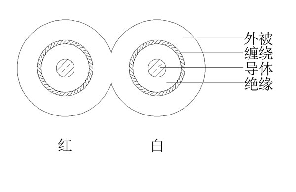 2F+S ӡڼt(xin)