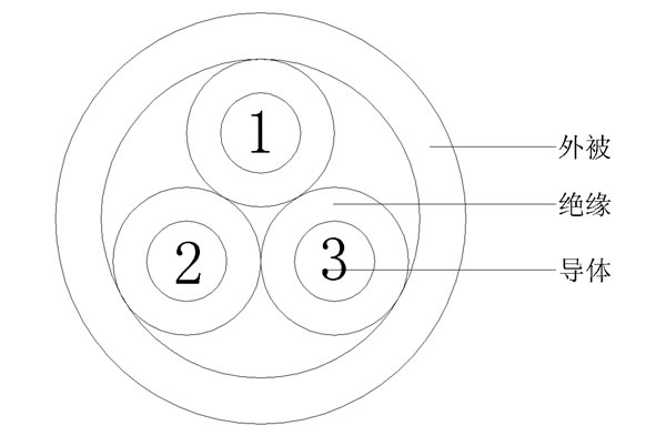 3C()