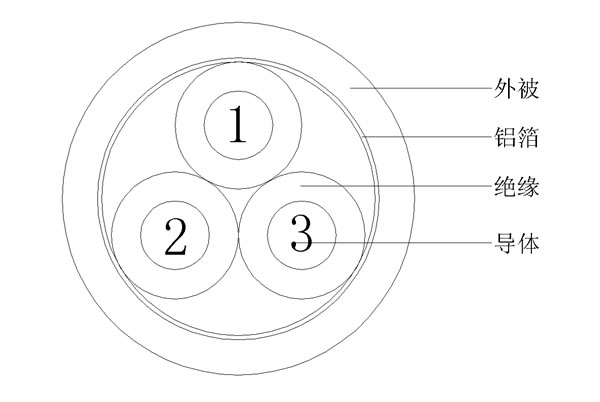 3C+A()