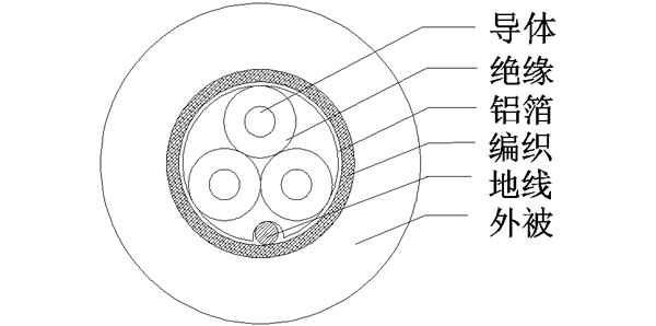 3C+AEBģ