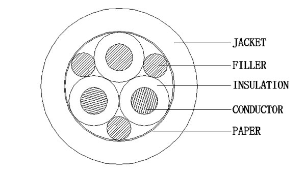 3C+PAPET+FILLER