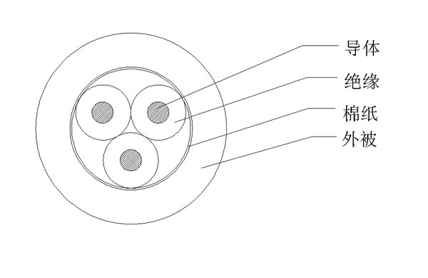 3C+޼