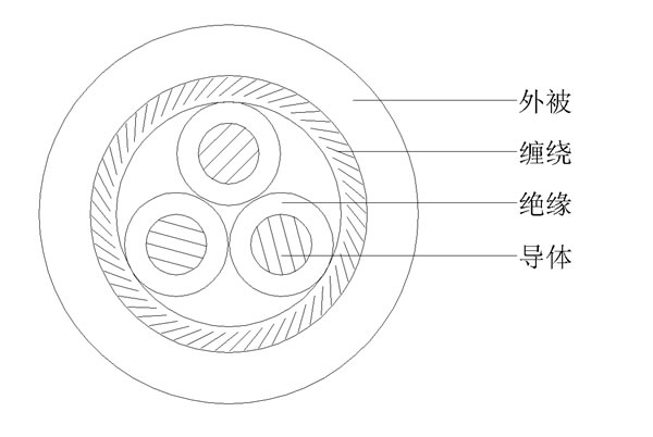 3C+S()