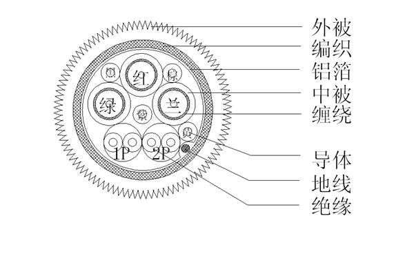 3COAX+2P+4C+AEB