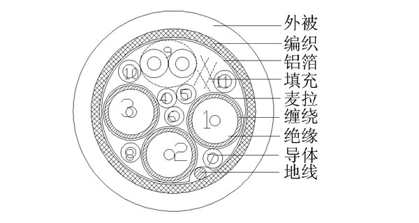 3coax+5C+1P+2C+AEB