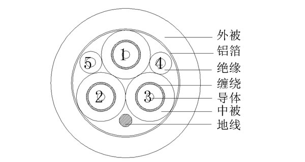 3COAX+2C+EA()