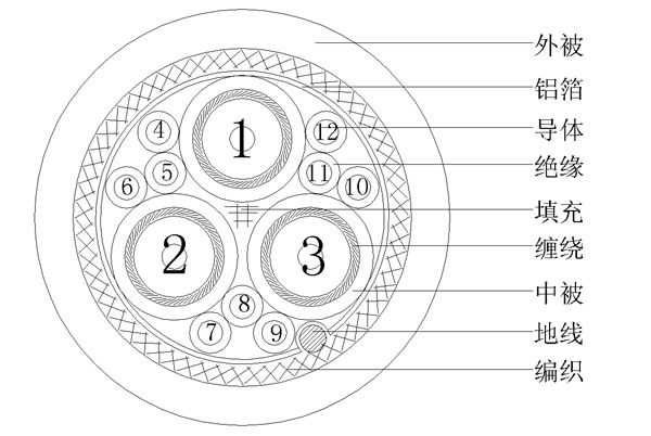 3Coax+9+AEB()