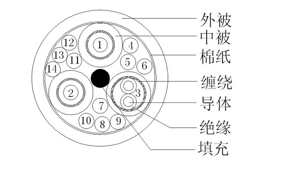 3COAX+11C+T xin