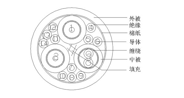 3COAX+11C+T