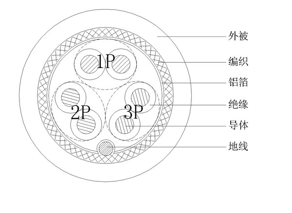 3P+AEB()