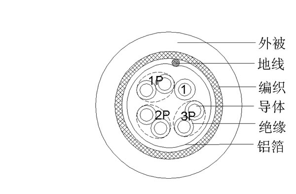 3P+1C+AEB o(w)