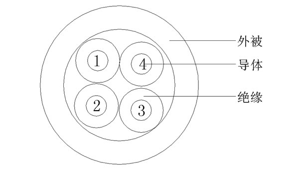 4C()