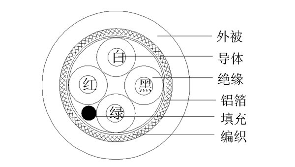 4C+AB()