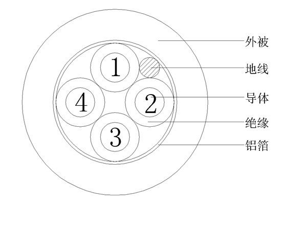 4C+EA()