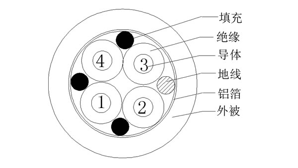 4C+EA()+