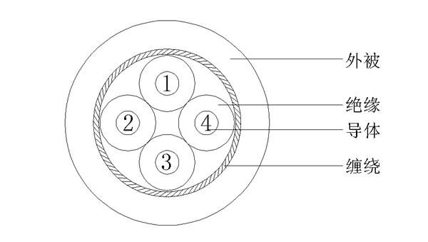 4C+S()