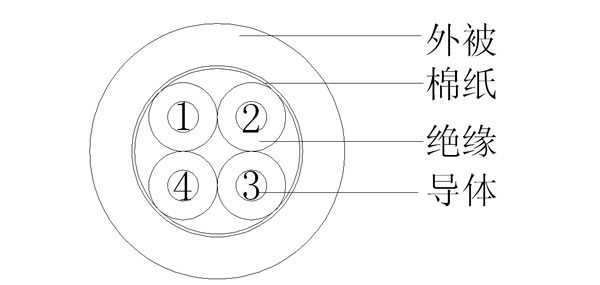 4C+T()