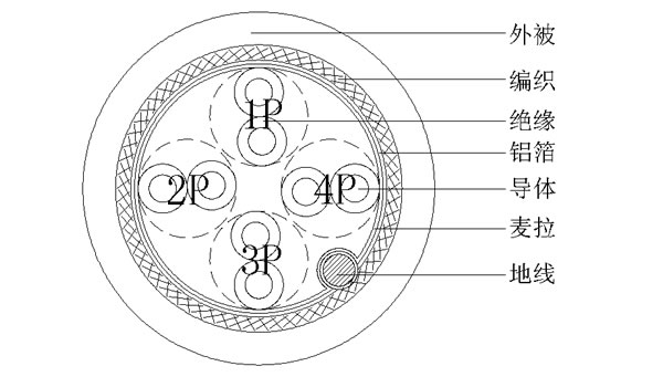 4P+MAEB()