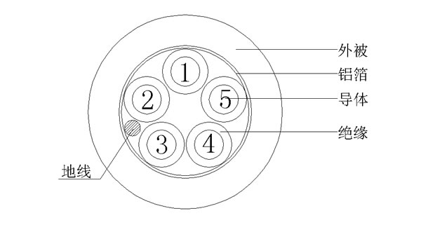 5C+EA1