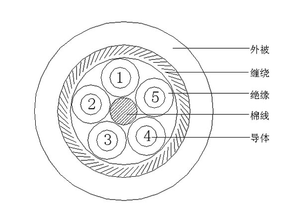 5C+S()