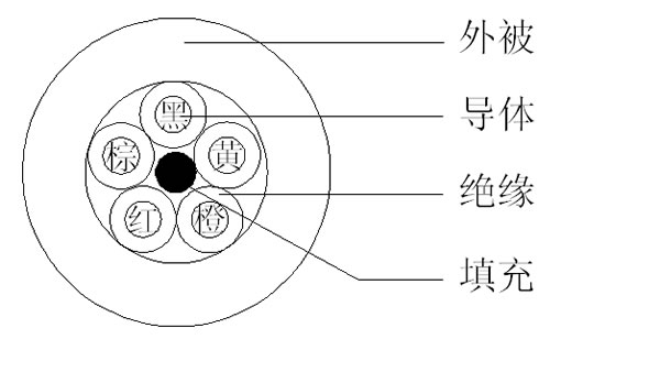 5C+ ()