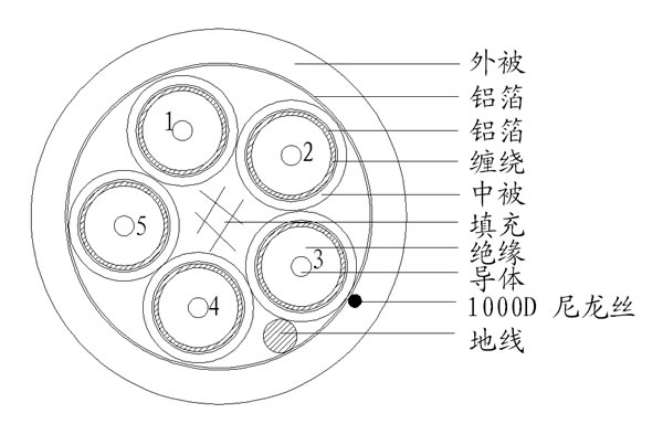 5COAX+EA