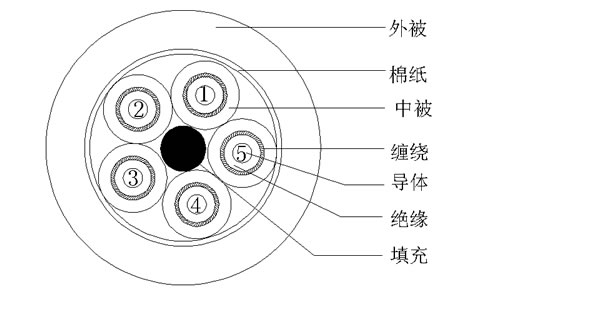 5COAX+T