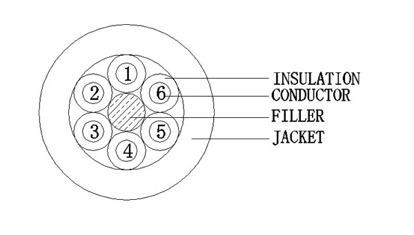 6C+FILLER1