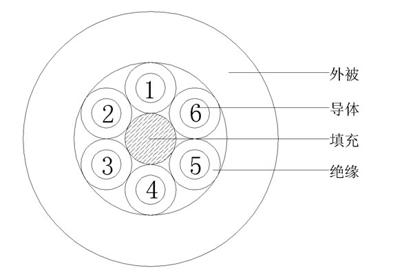 6C()