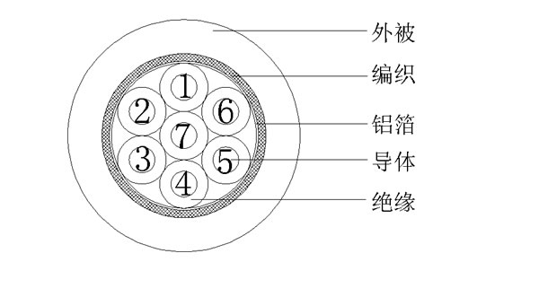 7C+AB